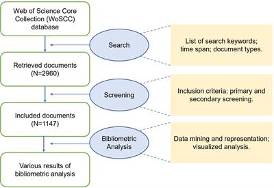 Overview of global publications on machine learning in diabetic retinopathy from 2011 to 2021: Bibliometric analysis